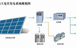 德國光伏設(shè)備產(chǎn)品 99%出口，中國為最大市場