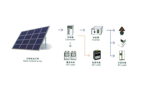 中科太陽能光伏發(fā)電產(chǎn)業(yè)蘊藏發(fā)展?jié)摿? class=