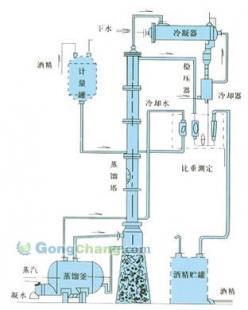 無錫甲醇蒸餾裝置價(jià)格與優(yōu)勢(shì)分析——以雪浪藥化為例